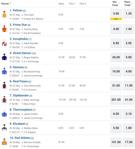 bondi stakes odds|Bondi Stakes Archives .